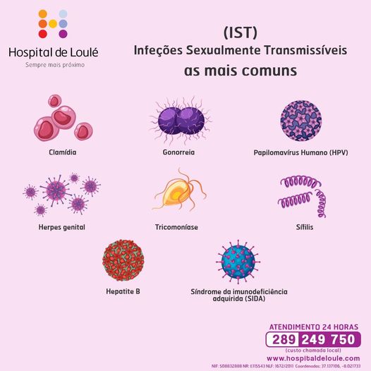 Infeções Sexualmente Transmissíveis (IST)