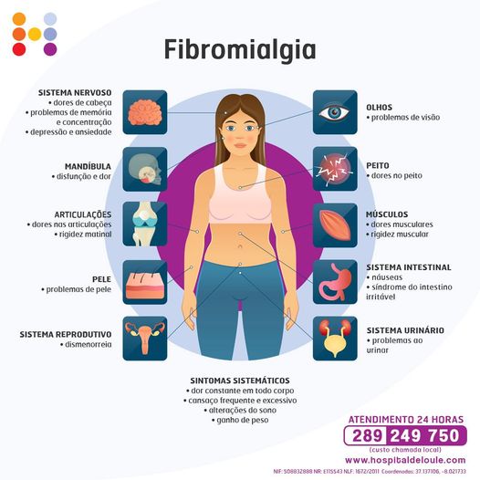 Fibromyalgia