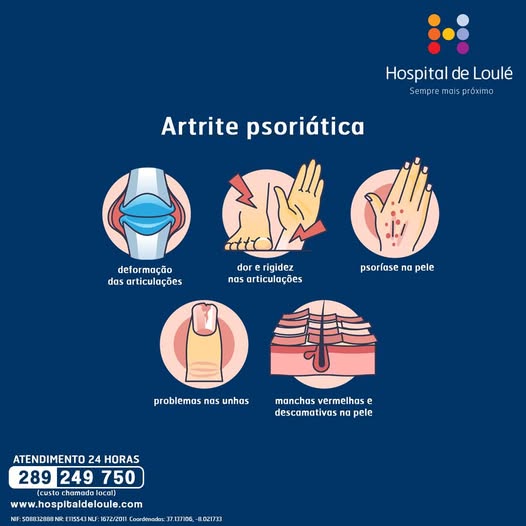 Do you know what psoriatic arthritis is?