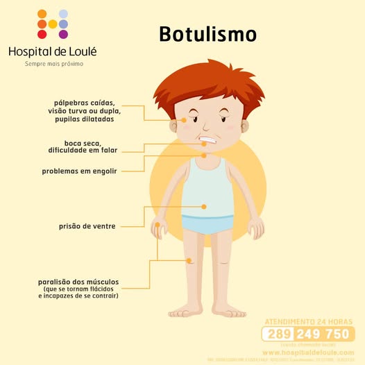 Do you know what botulism is?