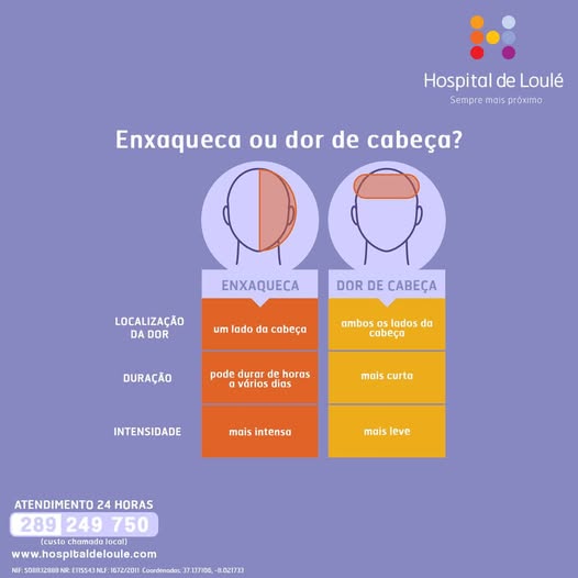 Será enxaqueca ou dor de cabeça?